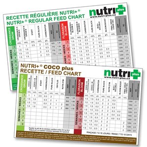 NUTRI+ REGULAR AND COCO+ FEED CHART (25)
